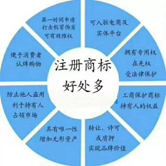 蕪湖商標(biāo)注冊(cè)