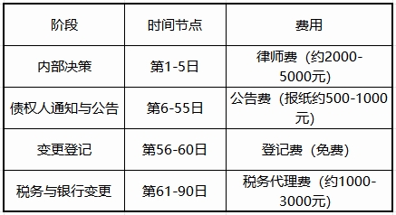 蕪湖公司注冊(cè)資本減少時(shí),需要履行哪些程序
