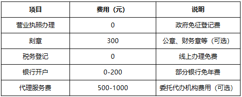 蕪湖個體工商戶注冊流程：材料、步驟、費(fèi)用極簡版